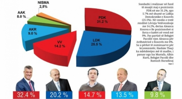 SEÇİMLERİN GALİBİ KİM OLACAK?