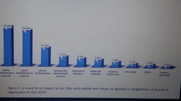 OLASI SEÇİM ANKETİNDE BİRİNCİ PARTİ DEĞİŞMEDİ