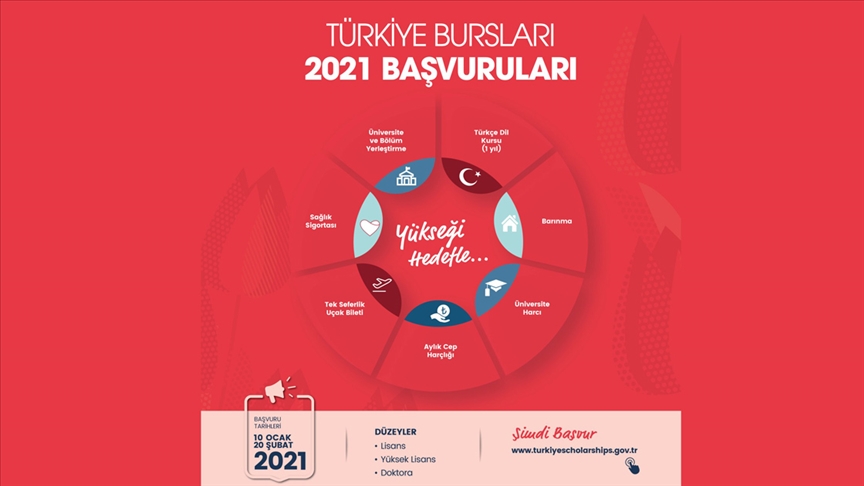 YTB’NİN ‘2021 TÜRKİYE BURSLARI’NA BAŞVURULAR 10 OCAK’TA BAŞLIYOR