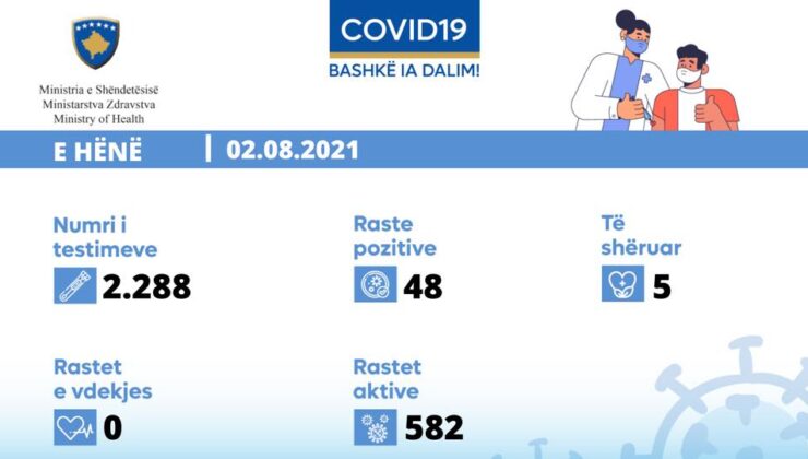 SON 24 SAATİN COVİD-19 VERİLERİ