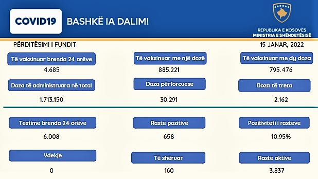 GÜNLÜK VAKA SAYISI 600’Ü AŞTI