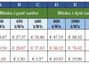  SİVİL TOPLUMDAN  YENİ ELEKTRİK TARİFESİ ÖNERİLERİ