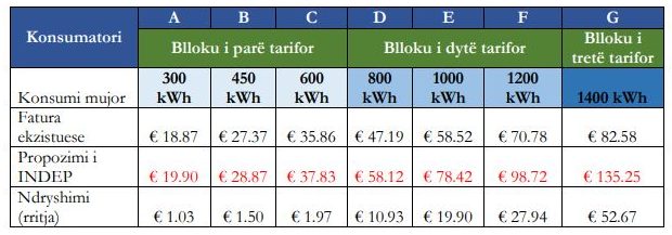  SİVİL TOPLUMDAN  YENİ ELEKTRİK TARİFESİ ÖNERİLERİ