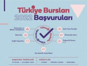 TÜRKİYE BURSLARI 2022 BAŞVURULARI BAŞLADI