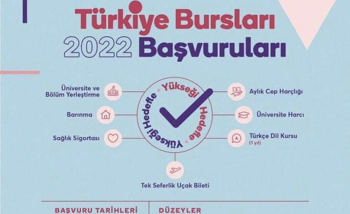 TÜRKİYE BURSLARI 2022 BAŞVURULARI BAŞLADI