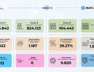 SON 24 SAATİN COVİD-19 VERİLERİ