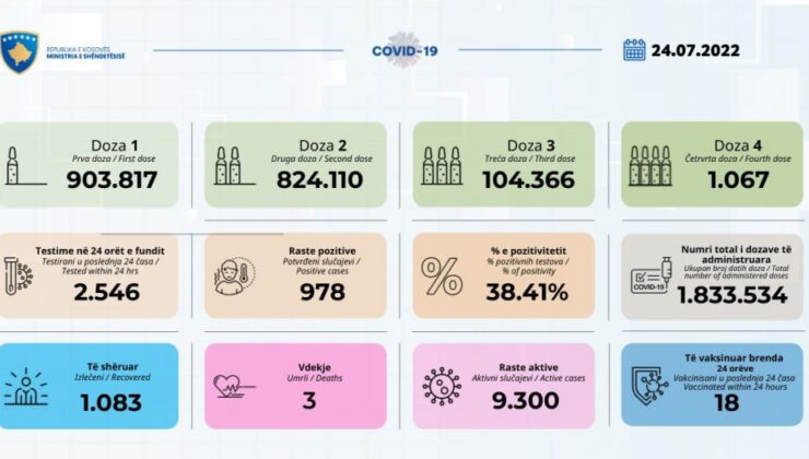 COVİD-19 KAYNAKLI 3 ÖLÜM 