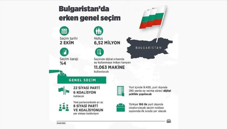 BULGARİSTAN VATANDAŞLARI 2 EKİM’DE SANDIK BAŞINA GİDECEK