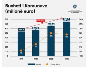 BELEDİYELERİN 2024 YILI BÜTÇESİ BELİRLENDİ