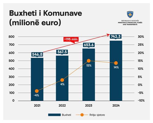 BELEDİYELERİN 2024 YILI BÜTÇESİ BELİRLENDİ