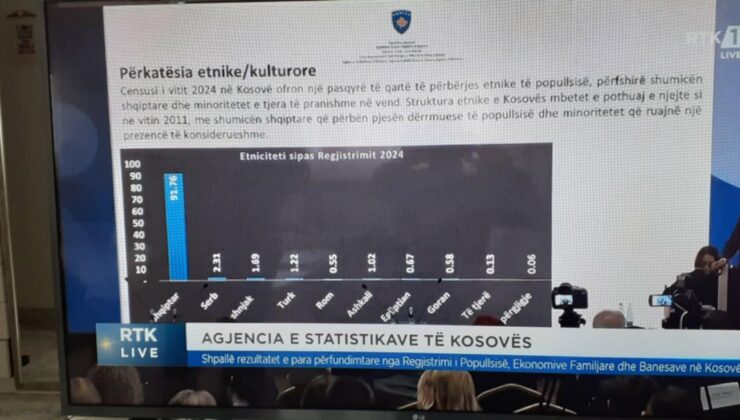 KOSOVA’DA TÜRKLER’İN SAYISI 19.419