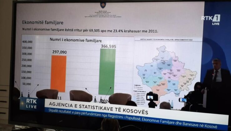 2024 NÜFUS SAYIMIN KESİN SONUÇLARI