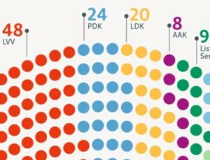 MECLİS’TE SANDALYE DAĞILIMI VE MİLLETVEKİLLERİNİN ALDIKLARI OYLAR